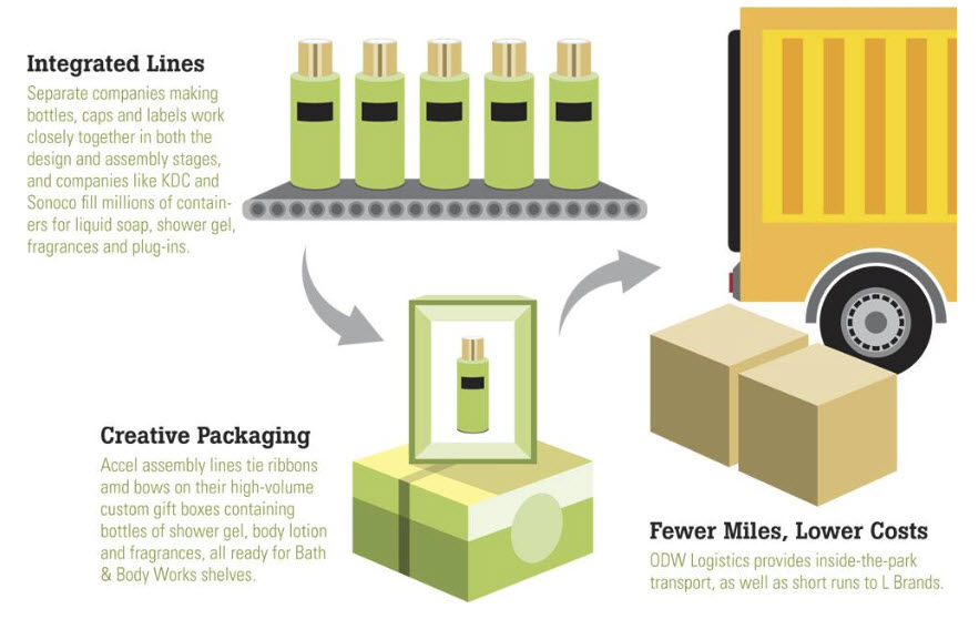 Beauty Park New Albany