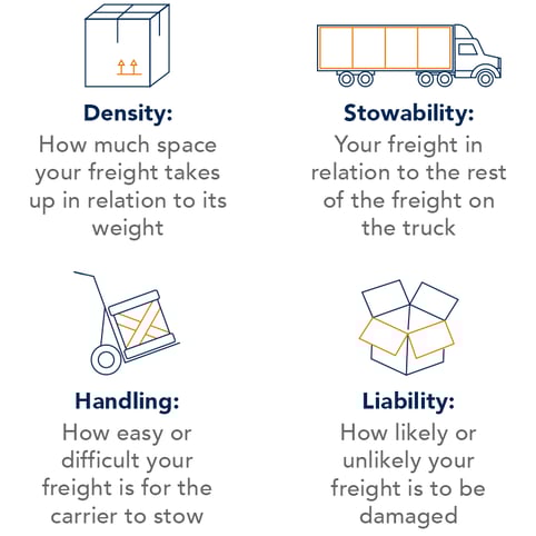 The costs of freight being reclassified for any one or combination of the guidelines above can range from $20 to hundreds or even thousands of dollars. Even those costs on the low end can add up if they’re overlooked in recurring shipments. Don’t assume your scale is always correct, either—especially if you’re seeing repeated reclassifications. The scale is a computer system that needs to be periodically checked and calibrated at your request to the scale supplier. In the day-to-day, National Motor Freight Traffic Association (NMFTA) compliance minimizes disputes for your internal team to manage. In the big picture, compliance allows you to accurately forecast annual transportation costs and spot unfavorable swings in quoted vs. actual costs (often due to the cost of disputing reclassifications) on your profit and loss sheet. H2: 3. Am I Building Relationships Effectively? As in any business relationship, it’s beneficial to get to know your carriers beyond the basics of picking up and moving freight every day. Invite your carrier rep to visit your location and learn about your organization. When a carrier knows your goals and recognizes your culture, they can make recommendations—possibly on the spot during a visit—to improve your transportation program. Their team will also be more receptive to communication from your team. In vice-versa, visiting your carrier’s local facility can give you a better understanding of how they work and what’s most critical to their business. Strong carrier-customer relationships help to set and manage expectations, reduce miscommunication, establish alignment, and drive symbiotic success. Are you eliminating negotiation altogether? Of course not. Again, it’s ingrained in the business of logistics. However, you might be leaving cost savings on the table before you even begin negotiating. See how ODW takes a strategic approach to transportation management and let us walk you through these questions along with many others that can unlock serious cost savings.