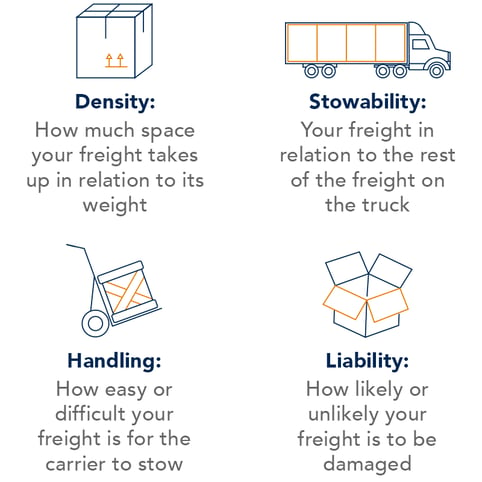 The costs of freight being reclassified for any one or combination of the guidelines above can range from $20 to hundreds or even thousands of dollars. Even those costs on the low end can add up if they’re overlooked in recurring shipments. Don’t assume your scale is always correct, either—especially if you’re seeing repeated reclassifications. The scale is a computer system that needs to be periodically checked and calibrated at your request to the scale supplier. In the day-to-day, National Motor Freight Traffic Association (NMFTA) compliance minimizes disputes for your internal team to manage. In the big picture, compliance allows you to accurately forecast annual transportation costs and spot unfavorable swings in quoted vs. actual costs (often due to the cost of disputing reclassifications) on your profit and loss sheet. H2: 3. Am I Building Relationships Effectively? As in any business relationship, it’s beneficial to get to know your carriers beyond the basics of picking up and moving freight every day. Invite your carrier rep to visit your location and learn about your organization. When a carrier knows your goals and recognizes your culture, they can make recommendations—possibly on the spot during a visit—to improve your transportation program. Their team will also be more receptive to communication from your team. In vice-versa, visiting your carrier’s local facility can give you a better understanding of how they work and what’s most critical to their business. Strong carrier-customer relationships help to set and manage expectations, reduce miscommunication, establish alignment, and drive symbiotic success. Are you eliminating negotiation altogether? Of course not. Again, it’s ingrained in the business of logistics. However, you might be leaving cost savings on the table before you even begin negotiating. See how ODW takes a strategic approach to transportation management and let us walk you through these questions along with many others that can unlock serious cost savings.
