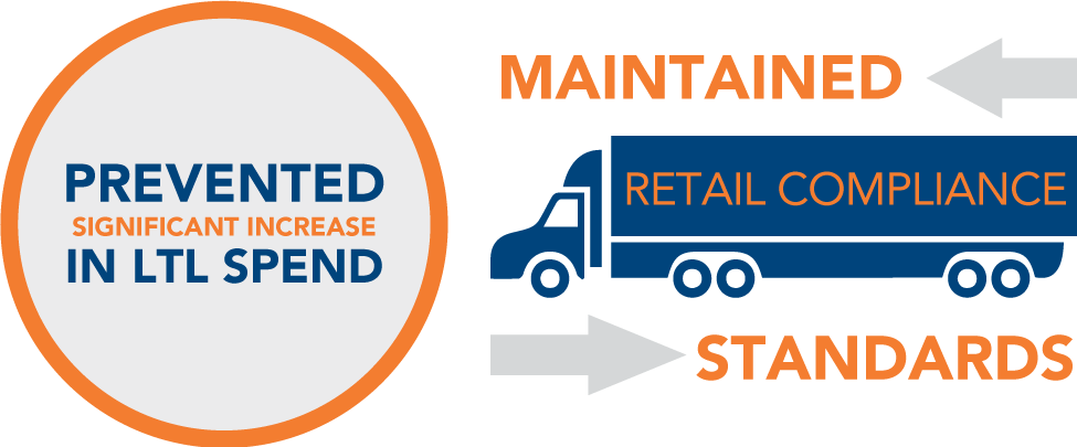 consolidation results