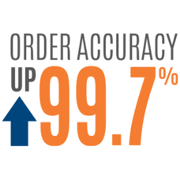 Solut Case study - Results 2